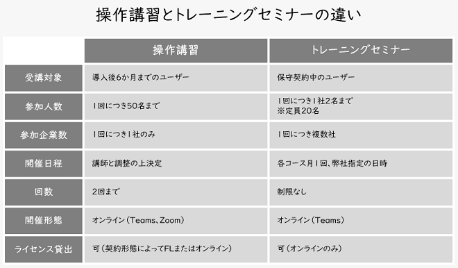 操作指導とセミナーの違い202306_-.png
