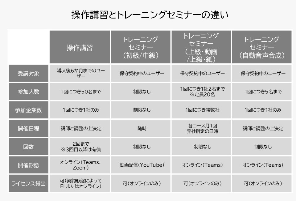 操作講習とセミナーの違い20250801_960_650.jpg
