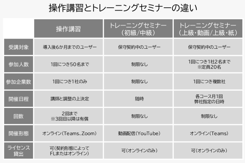 操作講習とセミナーの違い20250801_840_560.JPG